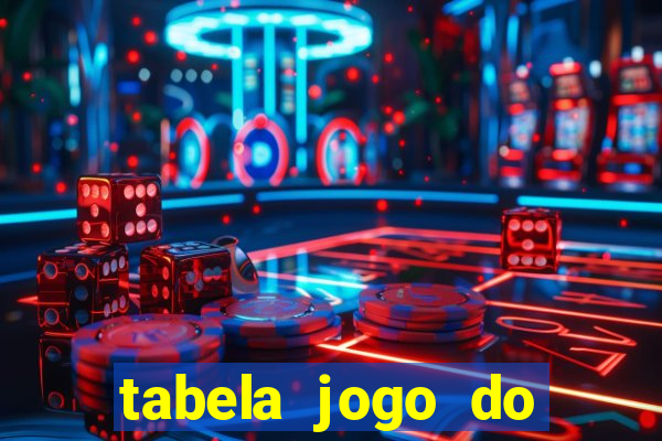 tabela jogo do bicho valores milhar e centena