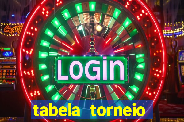 tabela torneio betano argentina